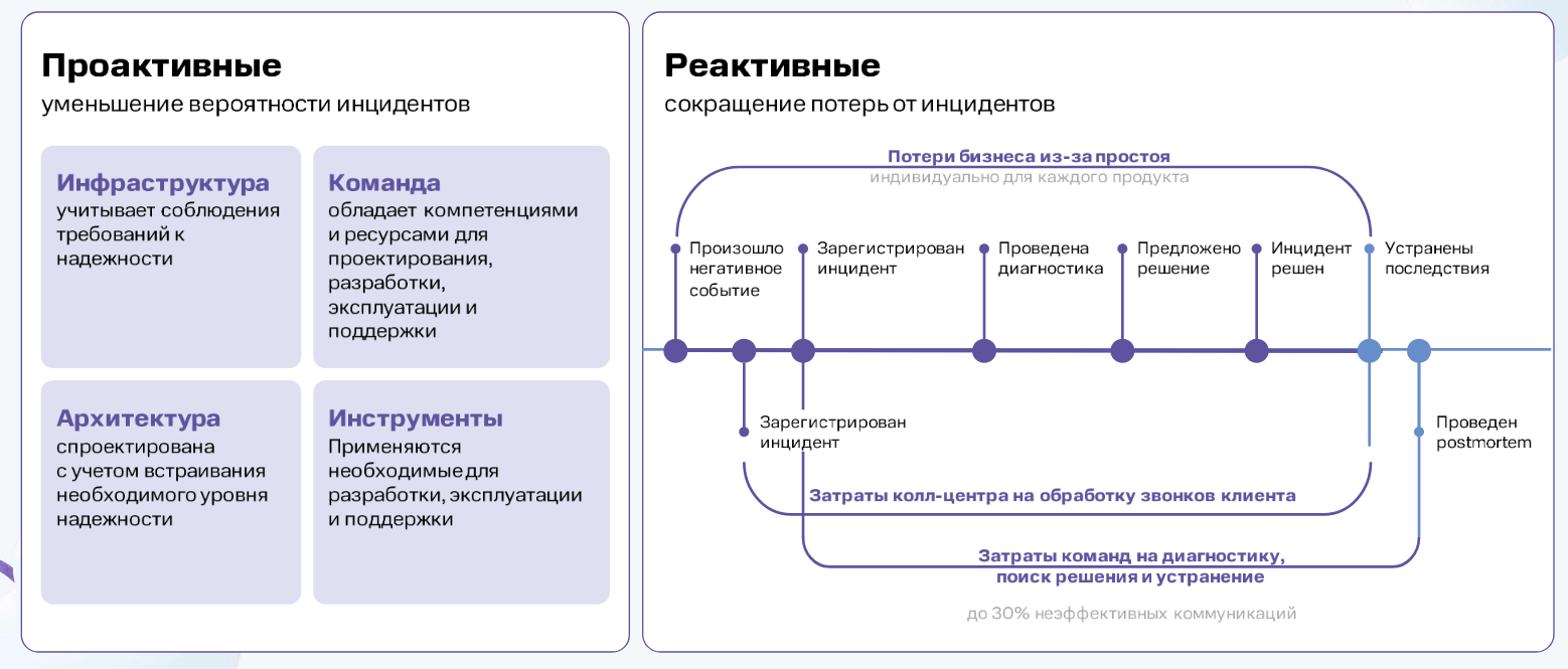 Проактивный и реактивный подходы к надежности